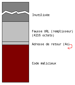 Pile après attaque